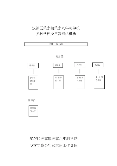 乡村学校少年宫组织机构及职责