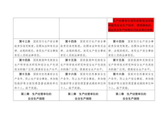 《中华人民共和国安全生产法》新旧对照表.docx