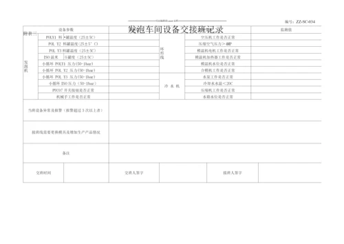 发泡车间设备维护维修管理办法-.docx