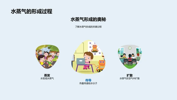 水循环科学探讨