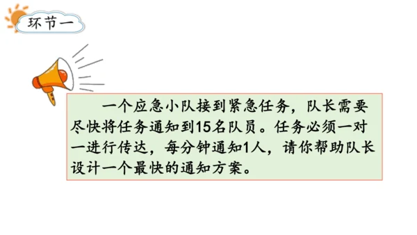 2024（大单元教学）人教版数学五年级下册★  怎样通知最快课件（共16张PPT)