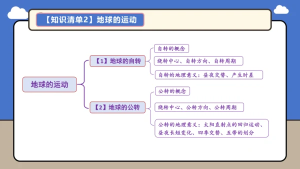 【学霸提优】第一章 地球 （第2课时复习课件46张）-人教版（2024）七年级地理上册