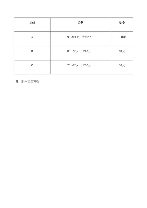 客户服务管理体系定稿版