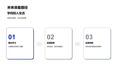 科学与未来PPT模板