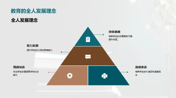 教育学实践探究