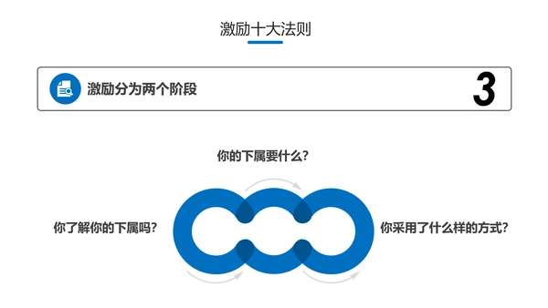 员工有效激励提升绩效企业文化培训PPT