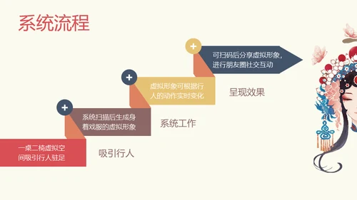 国粹京剧发展通用PPT模板