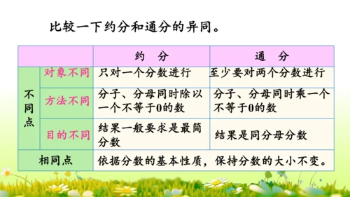 5.通分 （课件）-数学人教版五年级下册(共69张PPT)