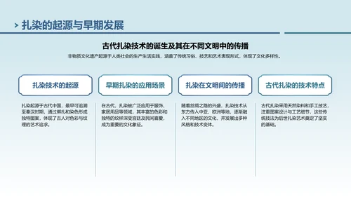 蓝色中国风非遗扎染的艺术魅力PPT模板