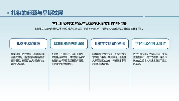 蓝色中国风非遗扎染的艺术魅力PPT模板