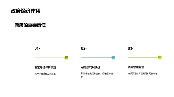 可持续发展的重要性