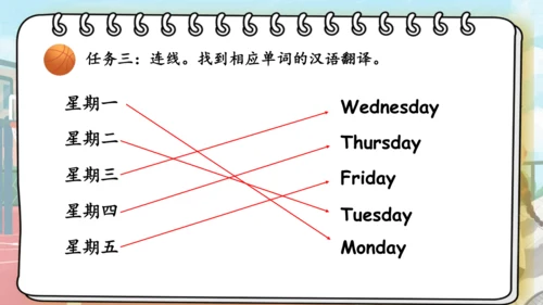 Unit 2 My week 复习课件（词组+句型+语音+语法+写作指导）
