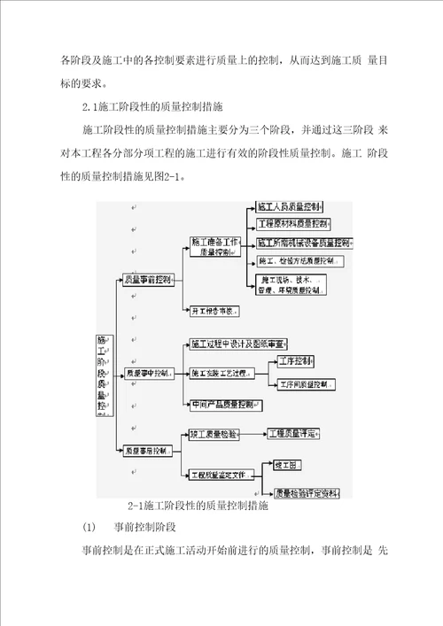 项目施工保障措施