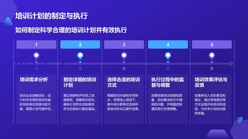 蓝色科技风教育培训工作汇报PPT模板