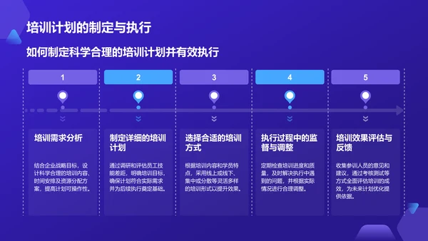 蓝色科技风教育培训工作汇报PPT模板