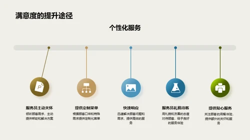 餐饮礼仪与品质提升