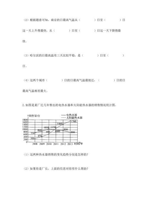 人教版五年级下册数学期末测试卷ab卷.docx