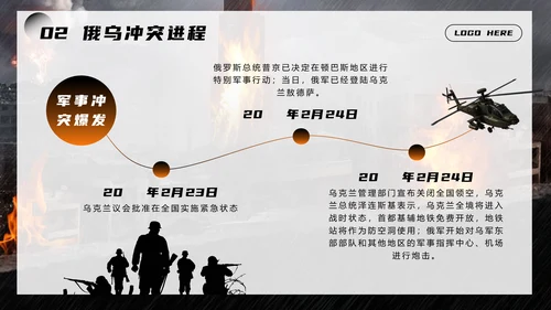 俄乌冲突爆发始末讲解PPT模板