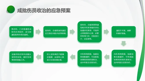 绿色简约风医护人员医疗质量与安全管理培训PPT