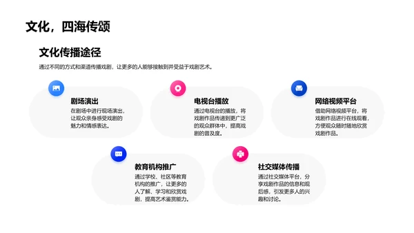 戏剧欣赏教学课程PPT模板