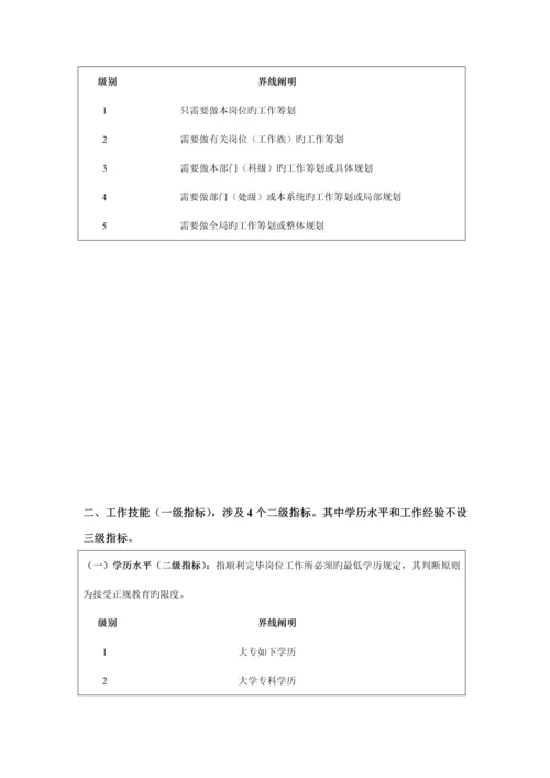 岗位评价指标全新体系的指导标准手册.docx