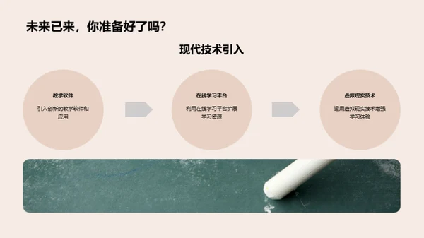 塑造未来的教育改革