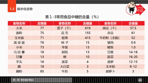 运动营养学通用PPT模板