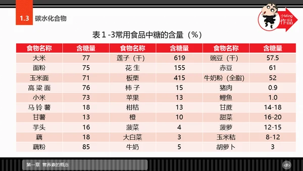 运动营养学通用PPT模板
