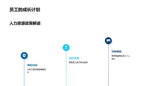 人力资源年度盘点