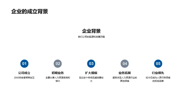 共创未来的企业家园