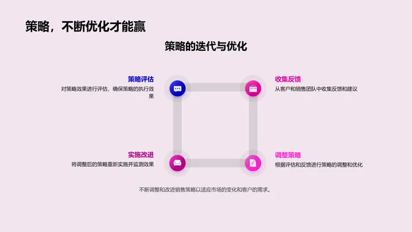 保险销售实战策略PPT模板