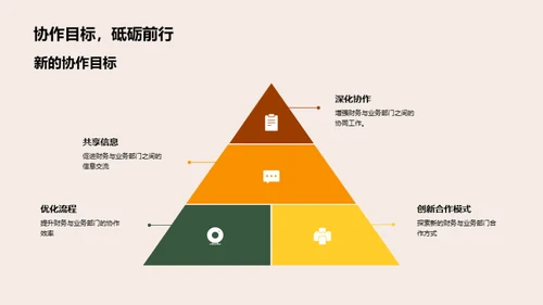 财务业务协同成果展
