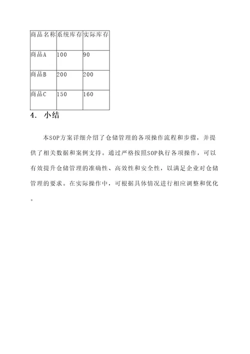 仓储管理sop方案
