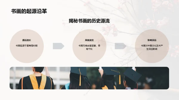 书画艺术之魅
