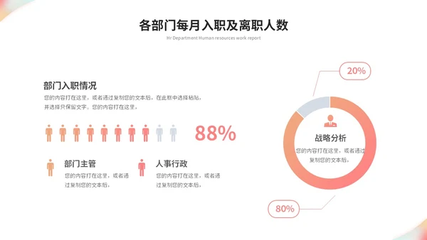 简约时尚商务人事部人力资源工作总结工作汇报ppt模板人力资源工作汇报