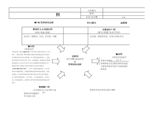 过程方法乌龟图