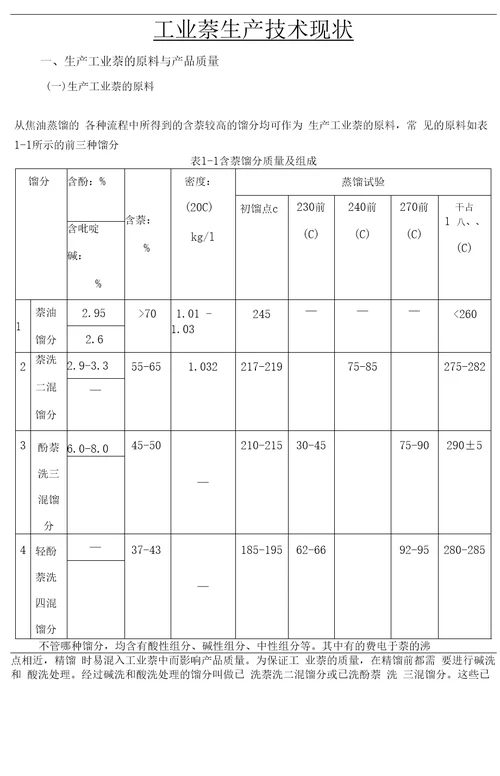 工业萘生产技术现状