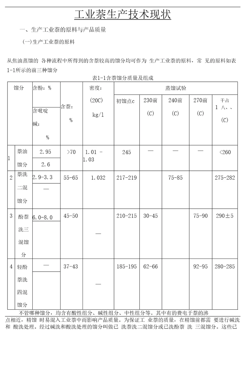 工业萘生产技术现状