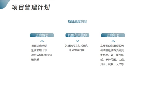 项目整体管理通用PPT模板