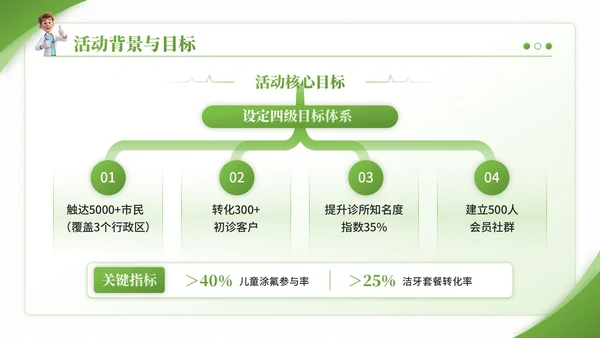 绿色3D卡通风爱牙日口腔诊所宣传活动PPT模板