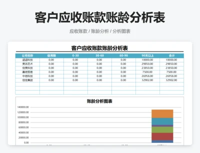 客户应收账款账龄分析表