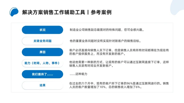 商务简约解决方案式销售培训PPT课件