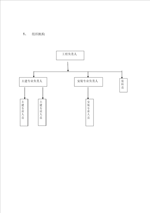 工程全过程造价控制方案(案例)