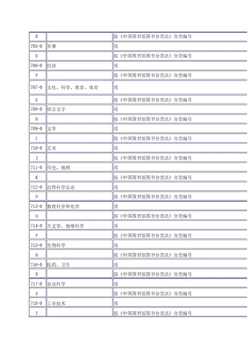 中小学学校固定资产分类方案