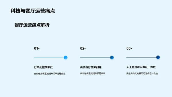 科技驱动的餐饮革命