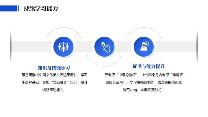 蓝色英语专业大学生职业生涯规划求职综合展示PPT
