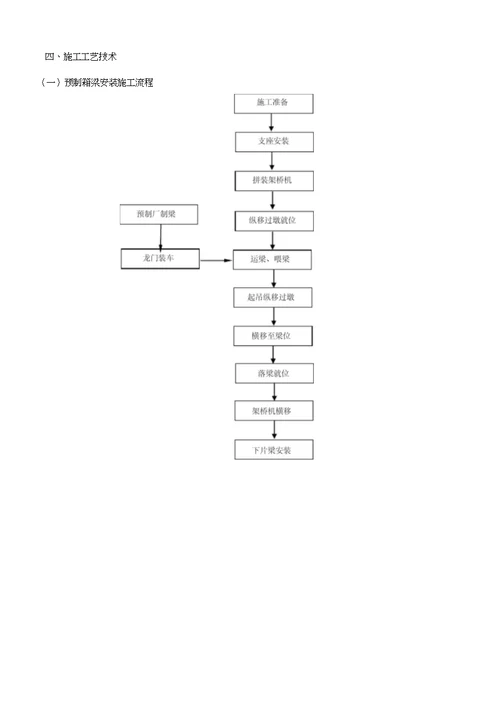 40m预制箱梁架设安装方案