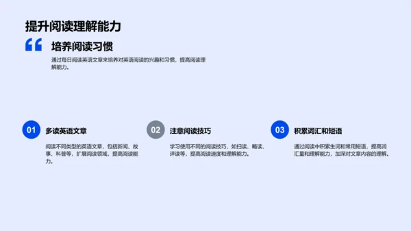 英语学习实效报告PPT模板