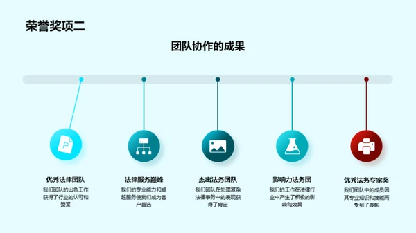 法务团队季度盘点