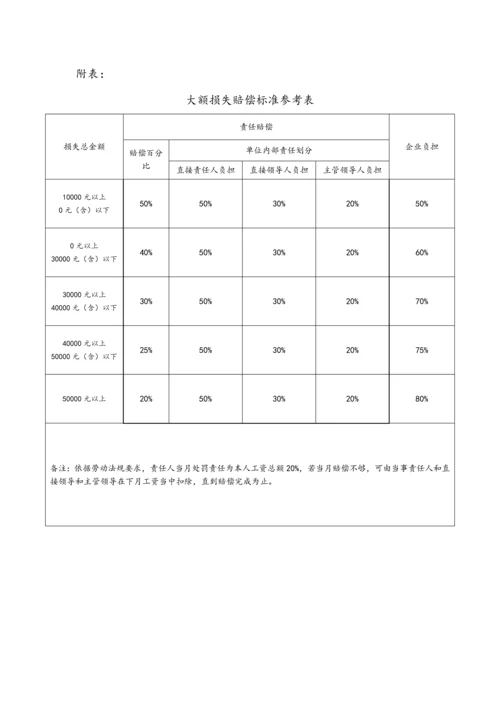 公司赔偿管理标准规定.docx